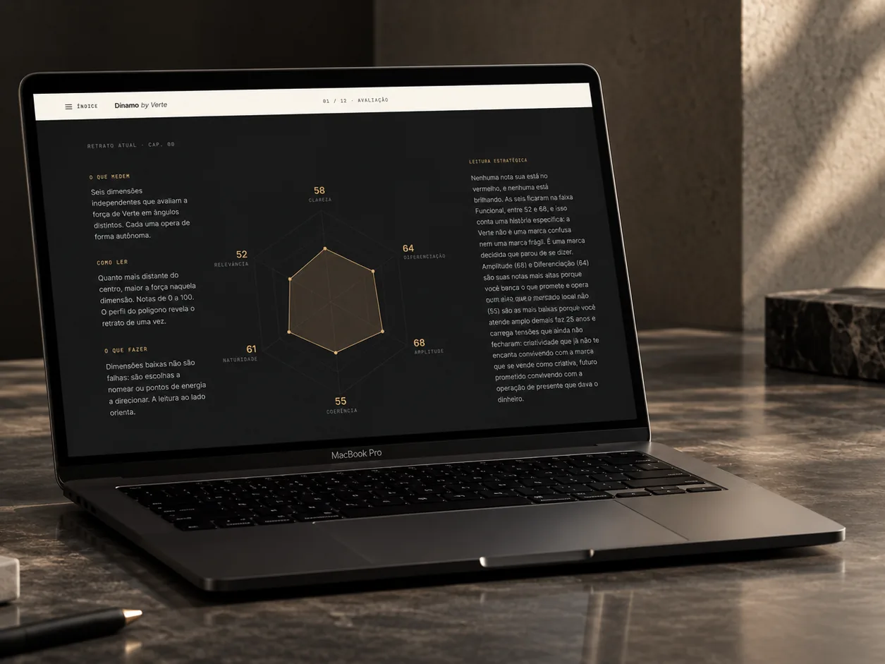 Notebook mostrando o gráfico com seis notas de como a empresa se apresenta hoje